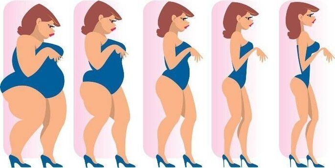 Il processo di perdita di peso di una ragazza